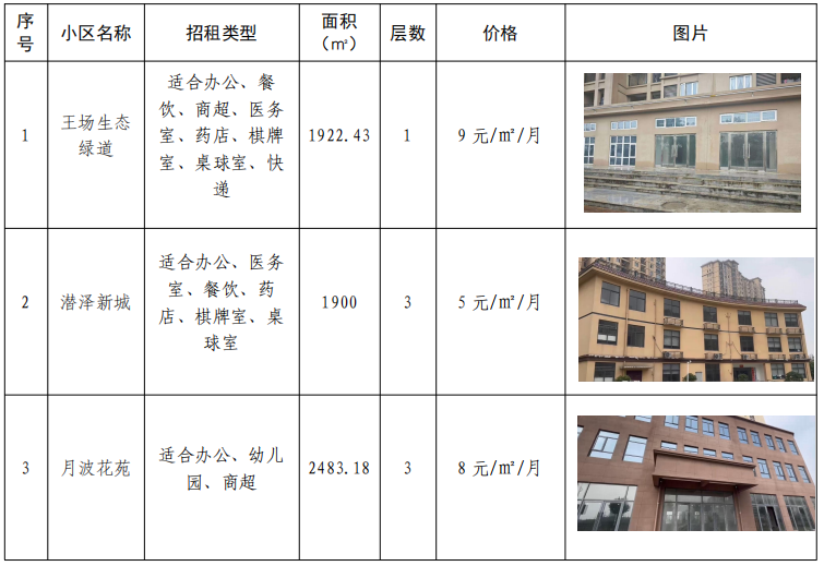 【城运集团】鸿兴物业公司还建房小区资产招租公告